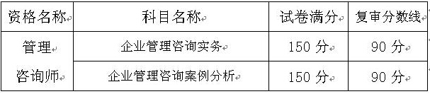 �ؑc�P(gu��n)��2016��ȹ�����ԃ����ԇ�Y���(f��)����֪ͨ