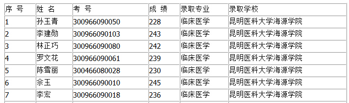 ���ϱ�ɽ���t(y��)ˎ�ߵȌ��ƌW(xu��)У2016�ꌣ�����ȡ���Σ���Դ�W(xu��)Ժ��