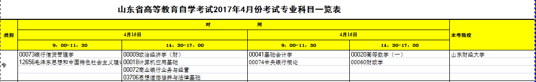 2017��4��ɽ�|�Կ���Ŀ���ű�