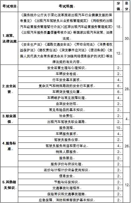 �㽭���ݹ����W(w��ng)�s܇˾�C(j��)��ԇ��V �֞�ɿ�Ŀ