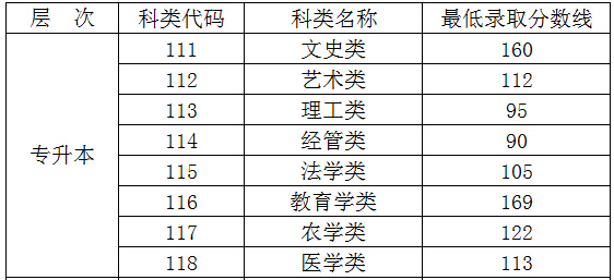 2016�꺣�ϳ��˸߿���(zhu��n)�����ȡ��?j��n)?sh��)��(xi��n)�ѹ���