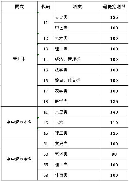 2016��ɽ�|���˸߿������ȡ�Ϳ��Ʒ�?j��n)?sh��)���ѹ���