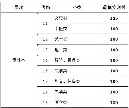 2016��ɽ�|���˸߿��������ȡ��?j��n)?sh��)���ѹ���