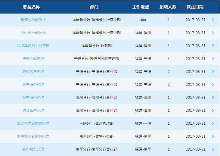 2017���Ї���ͨ�y�и���������Ƹ����