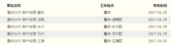 2017���Ї�(gu��)����y���ؑc������Ƹ��Ϣ