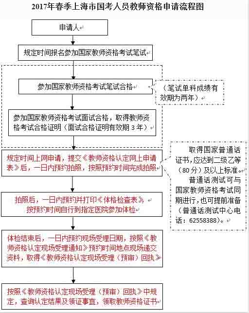 2017�괺���Ϻ��̎��Y���J(r��n)������֪ͨ