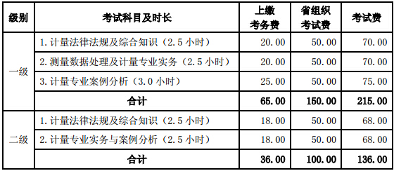 2017ɽ��һ������(j��)ע��(c��)Ӌ(j��)������ԇ�M(f��i)��