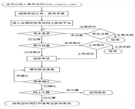 2017ɽ��һ������(j��)ע��(c��)Ӌ(j��)������(b��o)������