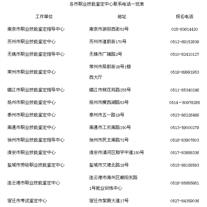 2017�ϰ��꽭�K�I�N����ԇ����֪ͨ��ʡ����