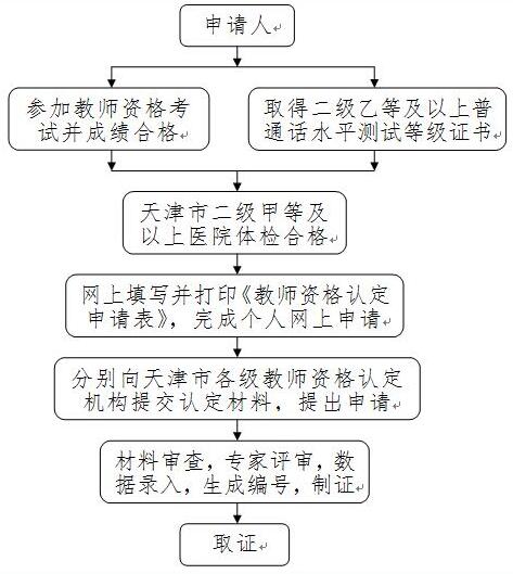 2017������н̎��Y���J�������������֪ͨ