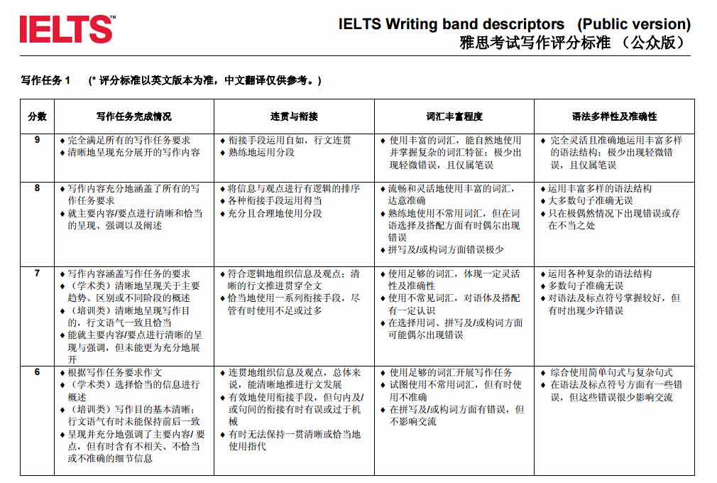 2017��˼�����u(p��ng)�֘�(bi��o)��(zh��n)