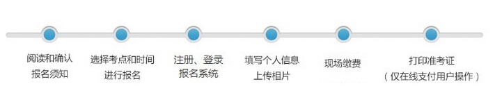 2017����ͨԒ��ԇ�����r�g����ڼ�����