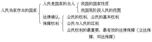 ��һ�����ν̰�����ƪ��