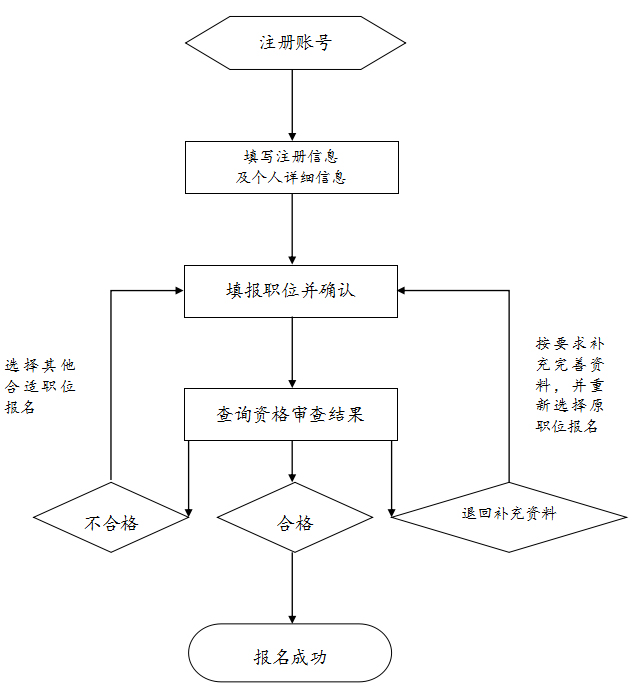 ��(n��i)�ɹų��2018����ҹ��ՆT��ԇ�����r�g��10�¹���