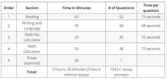 2017��SAT�������}�S��Tips�������Ͽ����ø߷�