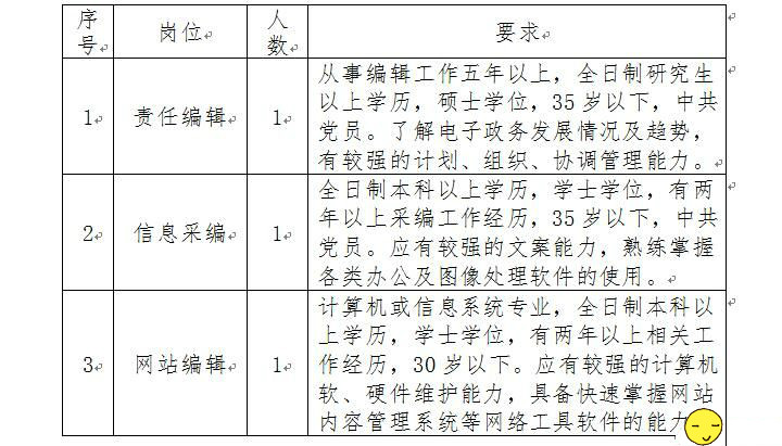 2017������������Ļ��m��Ƹ���I(y��)���g(sh��)��λ�ˆT���桾3�ˡ�