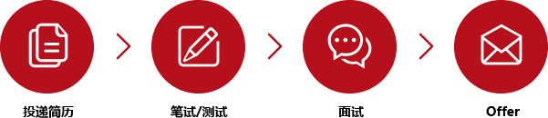 �W(w��ng)���Α�2018У�@��Ƹ��Ո(q��ng)���̼���Ҋ(ji��n)��(w��n)�}���