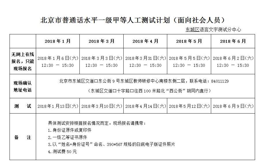 2018��5�±�����ͨԒˮƽ�yԇ��(b��o)���r(sh��)�g������һ��(j��)�׵ȡ�