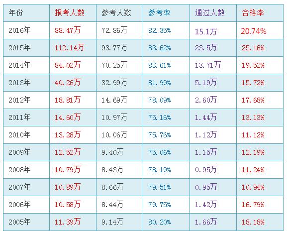 2017���(zh��)�I(y��)ˎ����ԇ�ɿ��ϸ�˜�